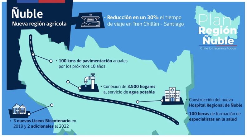 Plan Regional de Gobierno 2018 - 2022 28-02-2019 (7)
