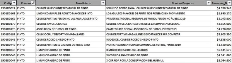 Fondos FNDR Deportes 2019 29-05-2019 (2)